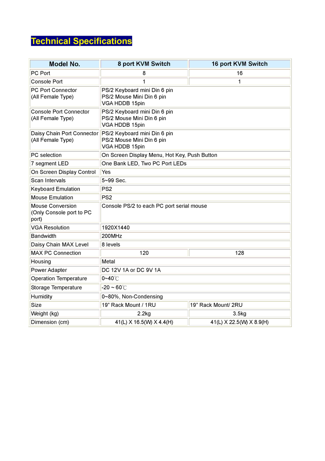 Edimax Technology EK-08RO, EK-16RO user manual Technical Specifications, Model No 