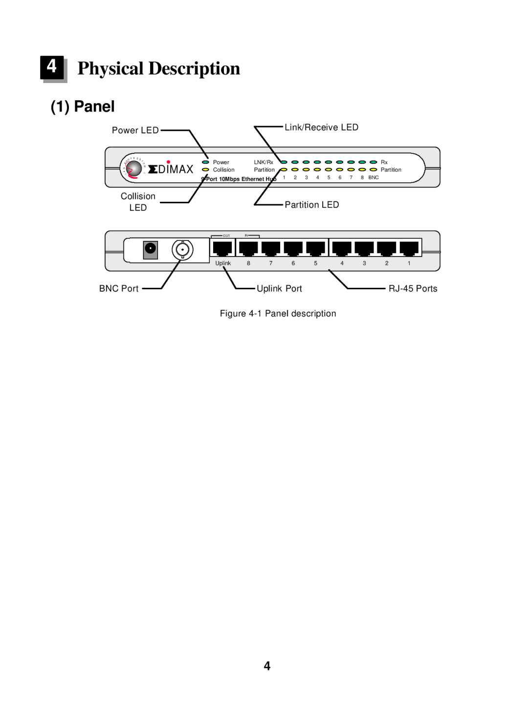 Edimax Technology ER-5390S user manual Physical Description, Panel 