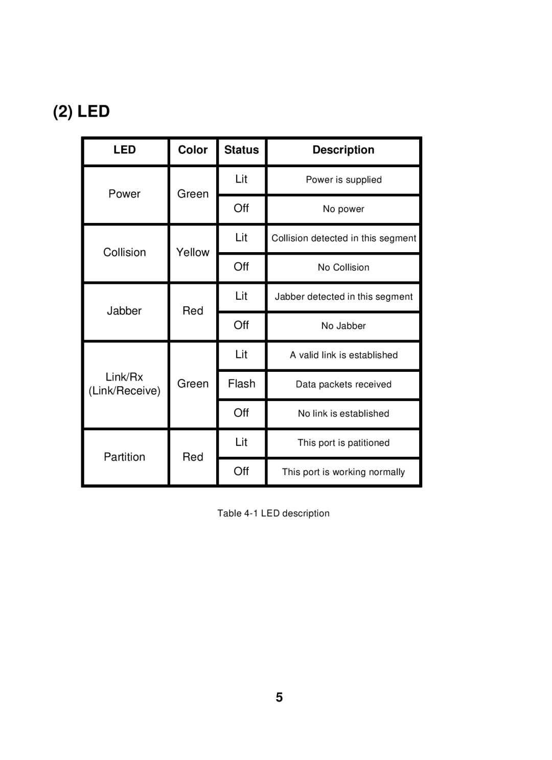 Edimax Technology ER-5398S user manual Led 