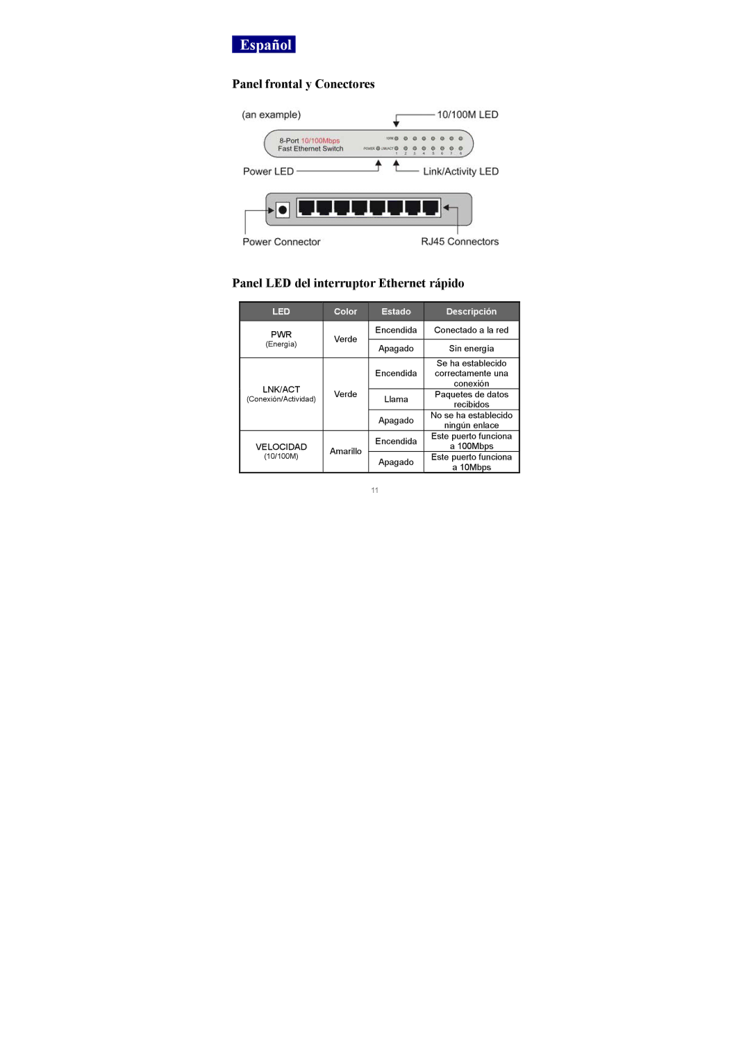 Edimax Technology ES-3105P manual Español, Color Estado Descripción 