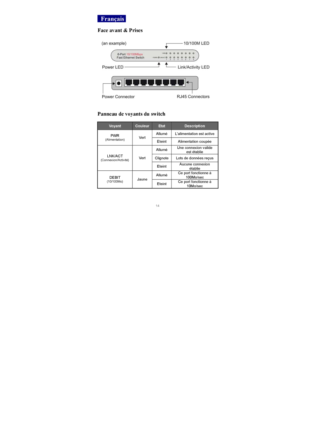 Edimax Technology ES-3105P Français, Face avant & Prises Panneau de voyants du switch, Voyant Couleur Etat Description 