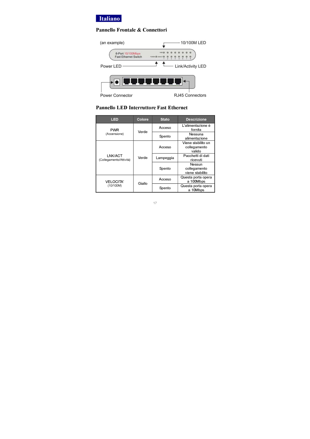 Edimax Technology ES-3105P manual Italiano, Colore Stato Descrizione 