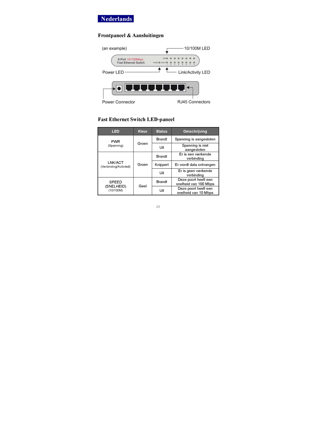 Edimax Technology ES-3105P manual Nederlands, Frontpaneel & Aansluitingen Fast Ethernet Switch LED-paneel 