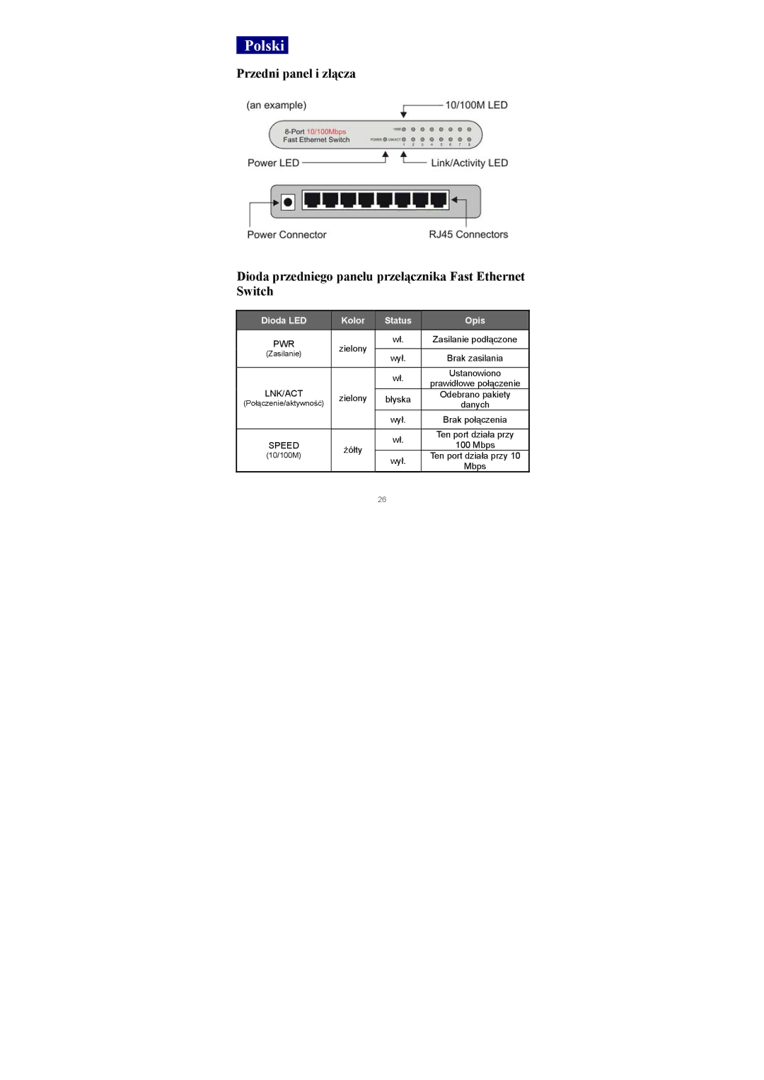 Edimax Technology ES-3105P manual Polski, Dioda LED Kolor Status Opis 