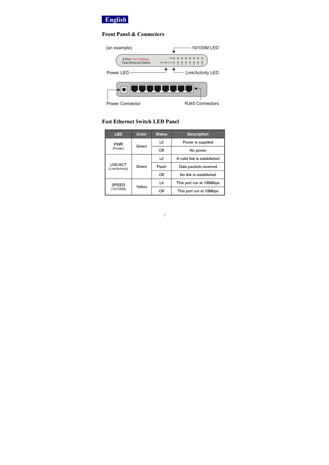 Edimax Technology ES-3105P English, Front Panel & Connectors Fast Ethernet Switch LED Panel, Color Status Description 