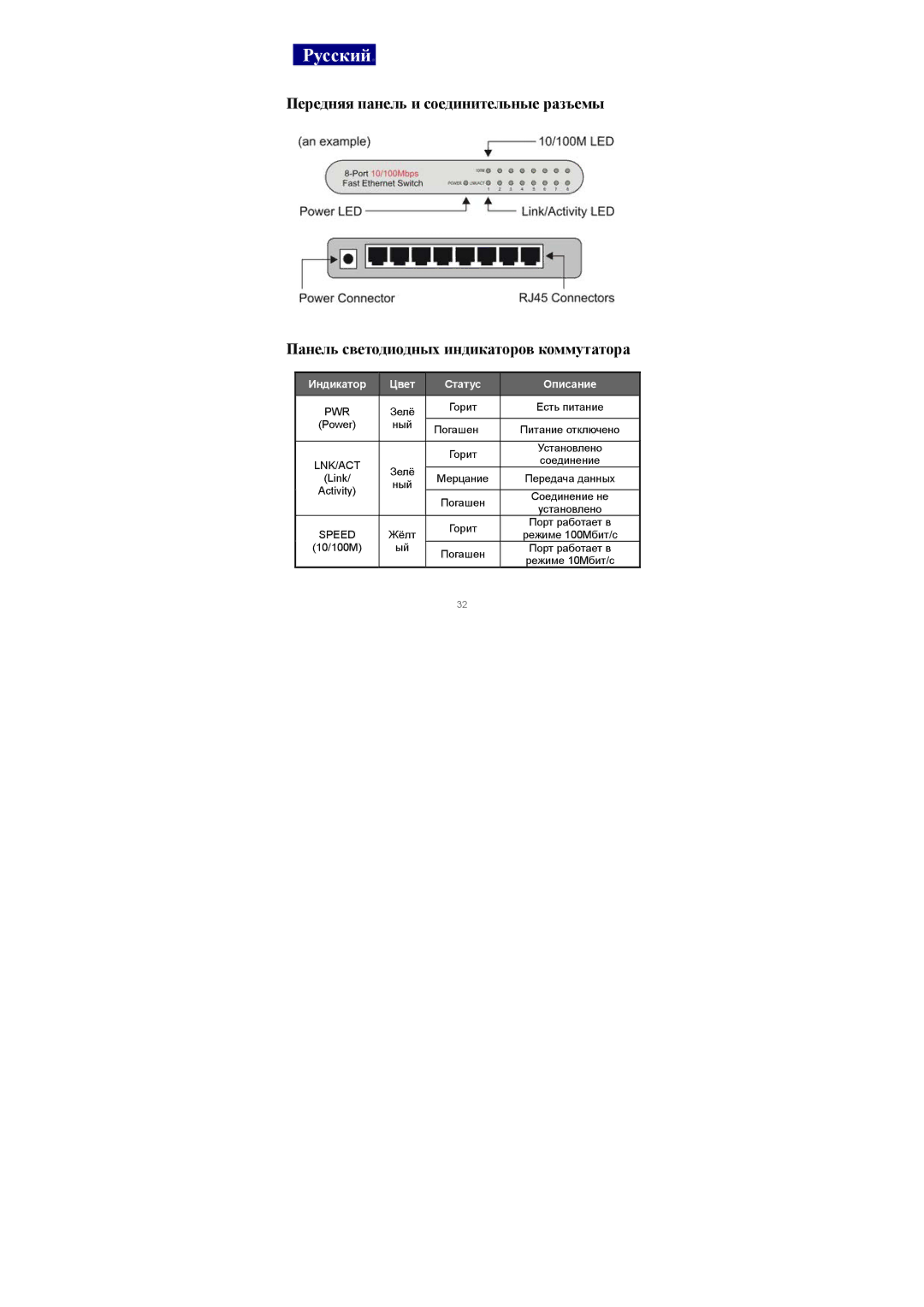 Edimax Technology ES-3105P manual Русский, Индикатор Цвет Статус Описание 