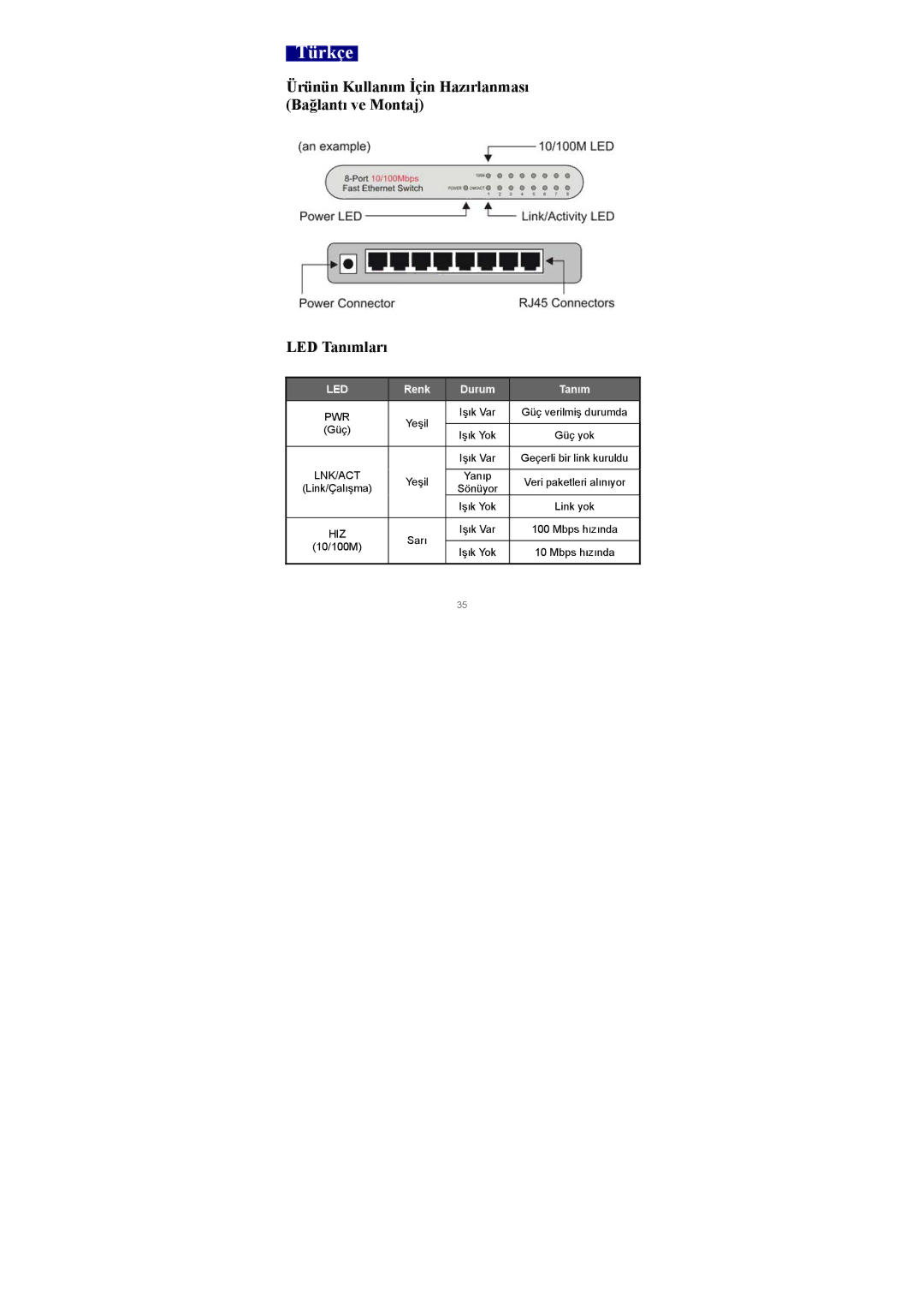 Edimax Technology ES-3105P manual Türkçe, Renk Durum Tanım 