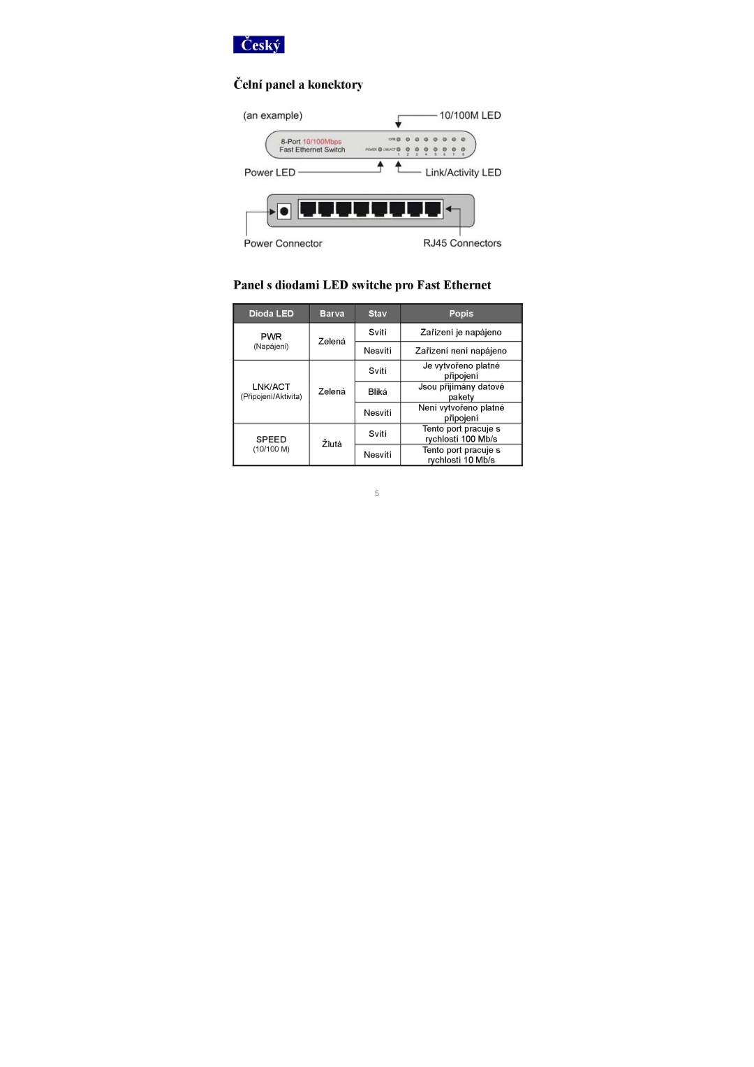 Edimax Technology ES-3105P manual Český, Dioda LED Barva Stav Popis 