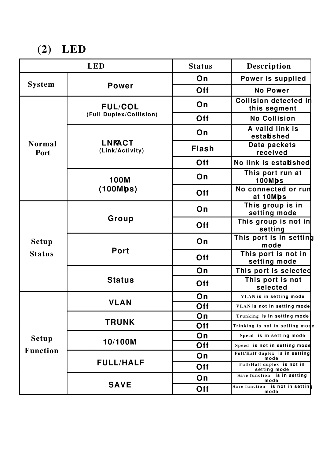 Edimax Technology ES-3116RE+ user manual Led 