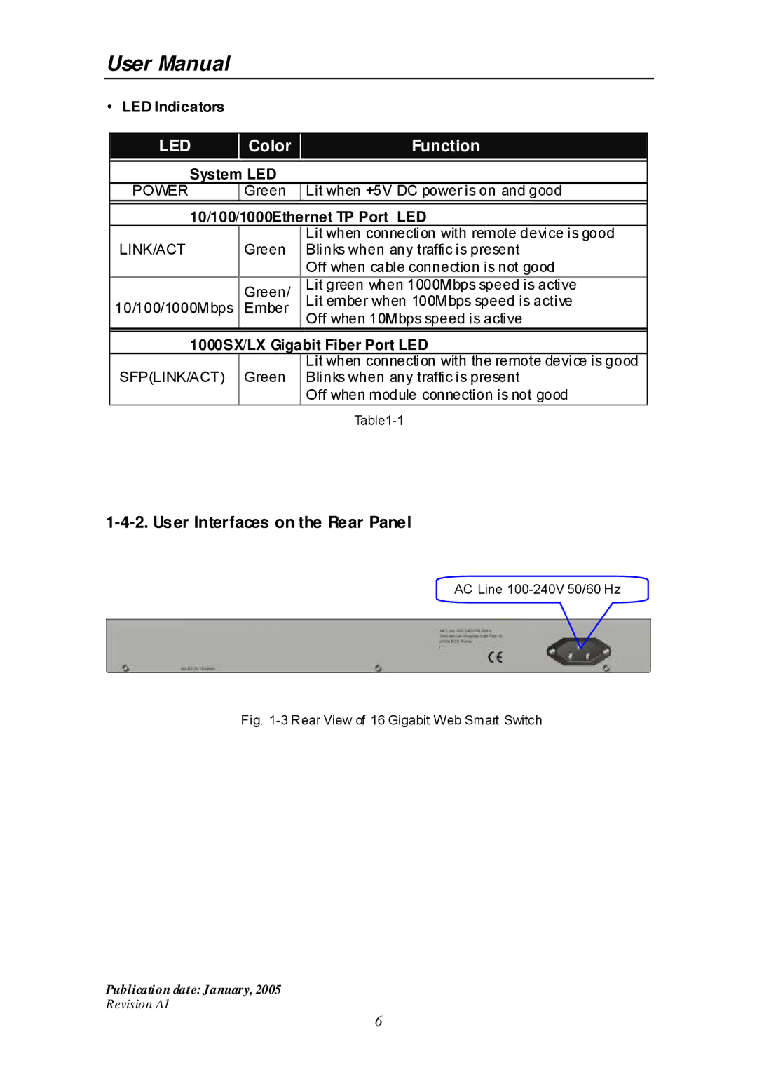 Edimax Technology ES-516G+ User Interfaces on the Rear Panel, LED Indicators, System LED, 10/100/1000Ethernet TP Port LED 