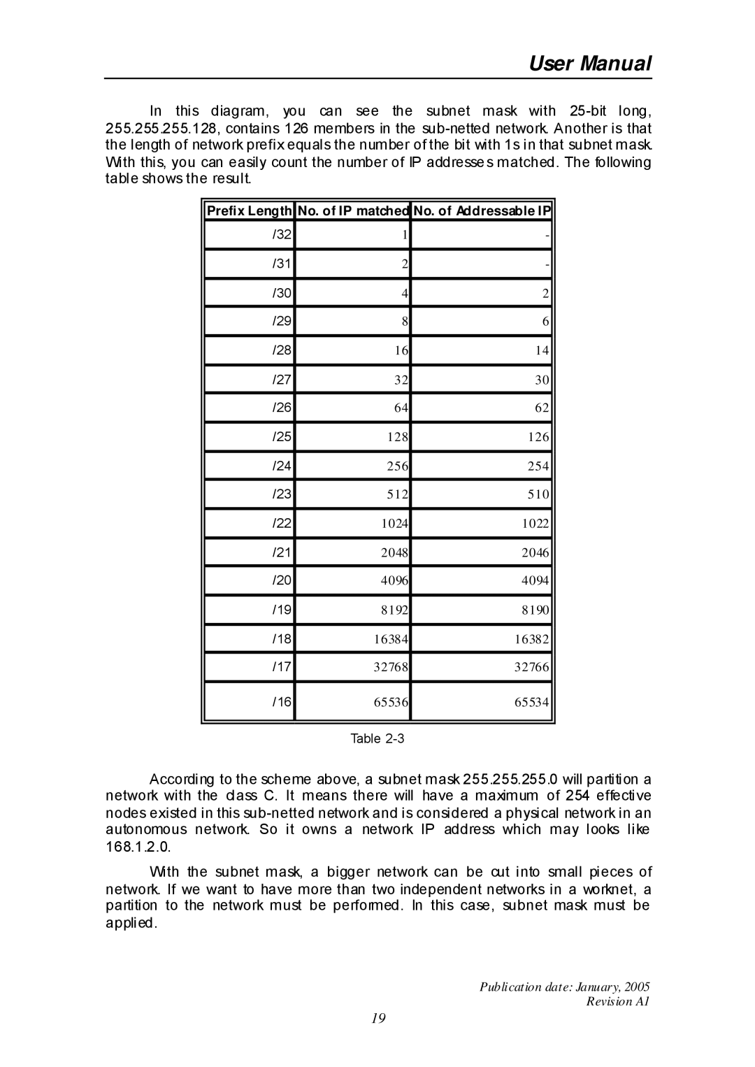 Edimax Technology ES-516G+ user manual Prefix Length No. of IP matched No. of Addressable IP 