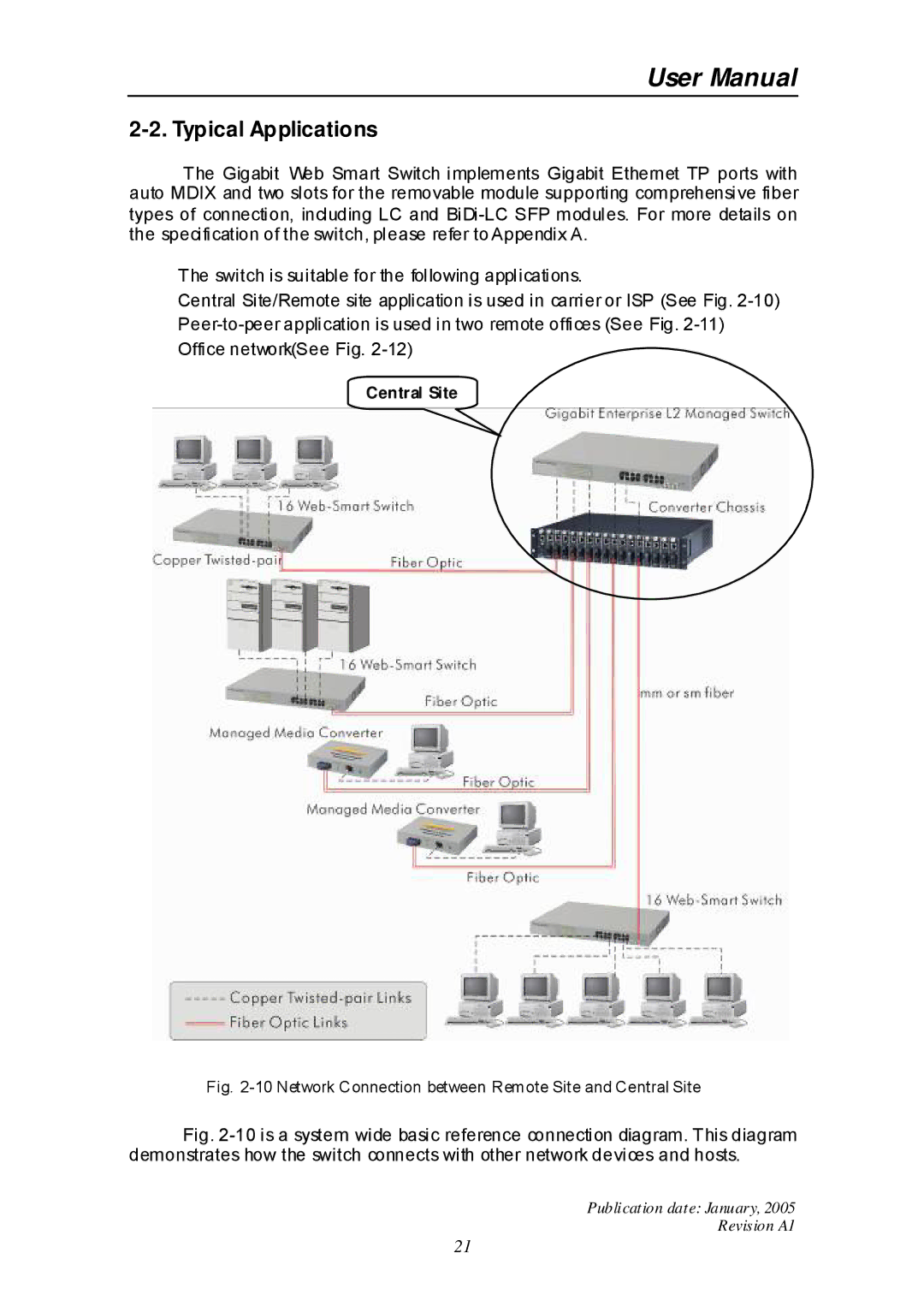 Edimax Technology ES-516G+ user manual Typical Applications, Network Connection between Remote Site and Central Site 