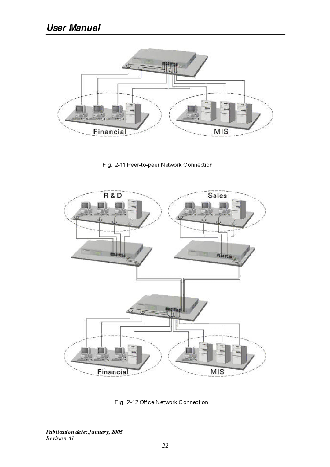 Edimax Technology ES-516G+ user manual Peer-to-peer Network Connection 