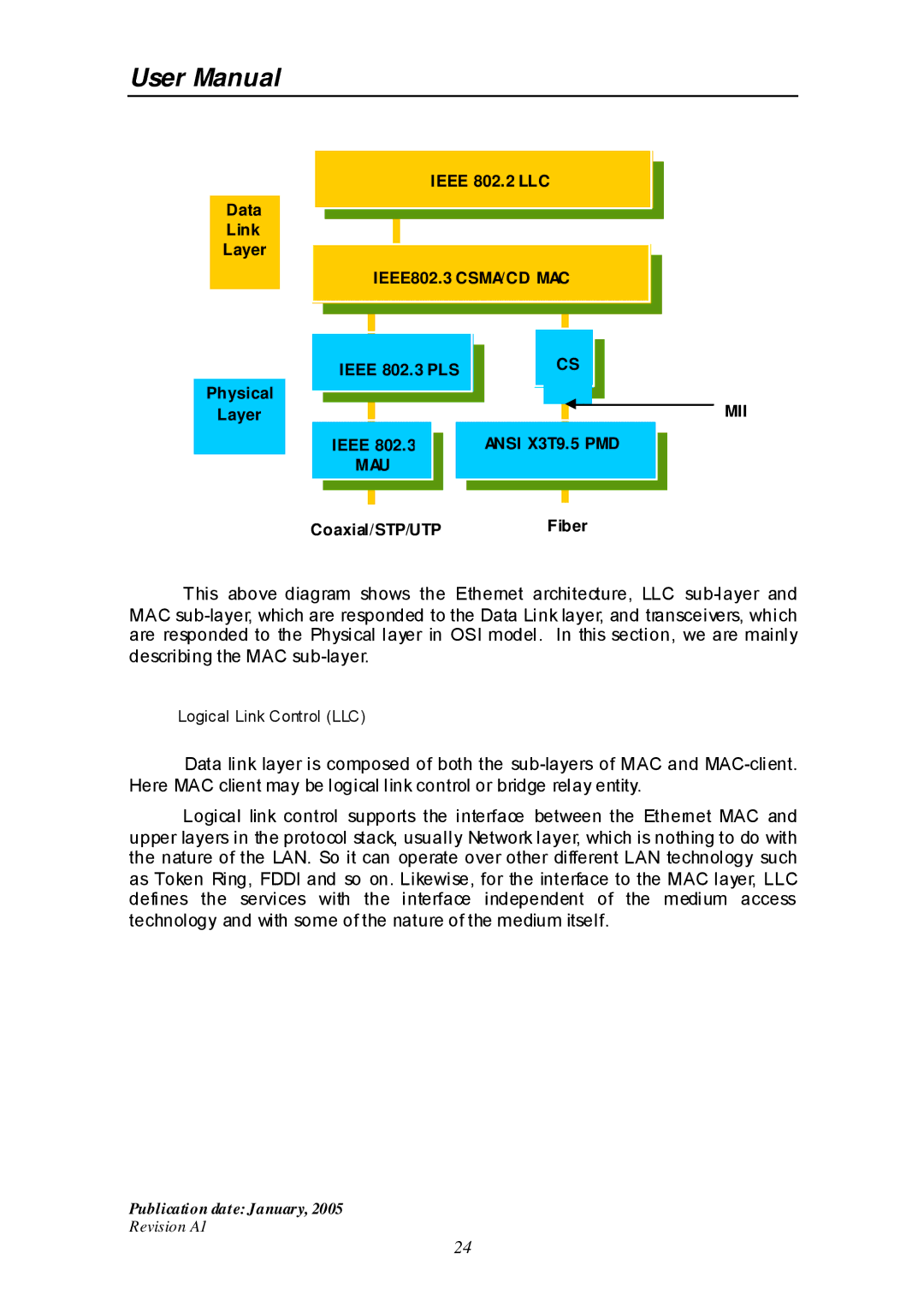 Edimax Technology ES-516G+ user manual IEEE802.3 CSMA/CD MAC 