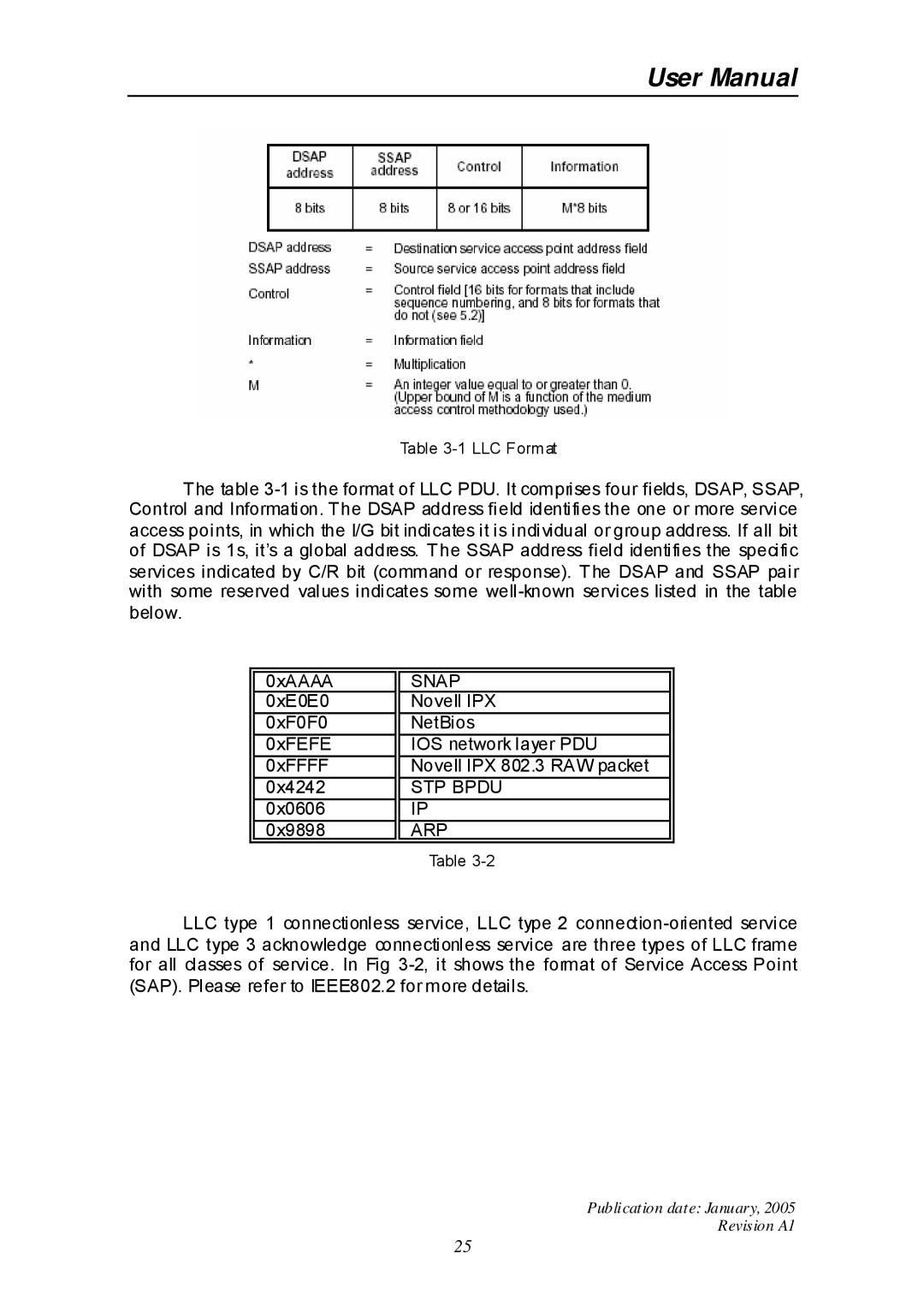 Edimax Technology ES-516G+ user manual STP Bpdu 