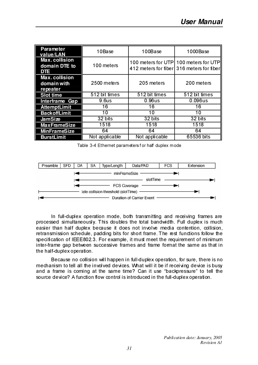 Edimax Technology ES-516G+ user manual Dte 