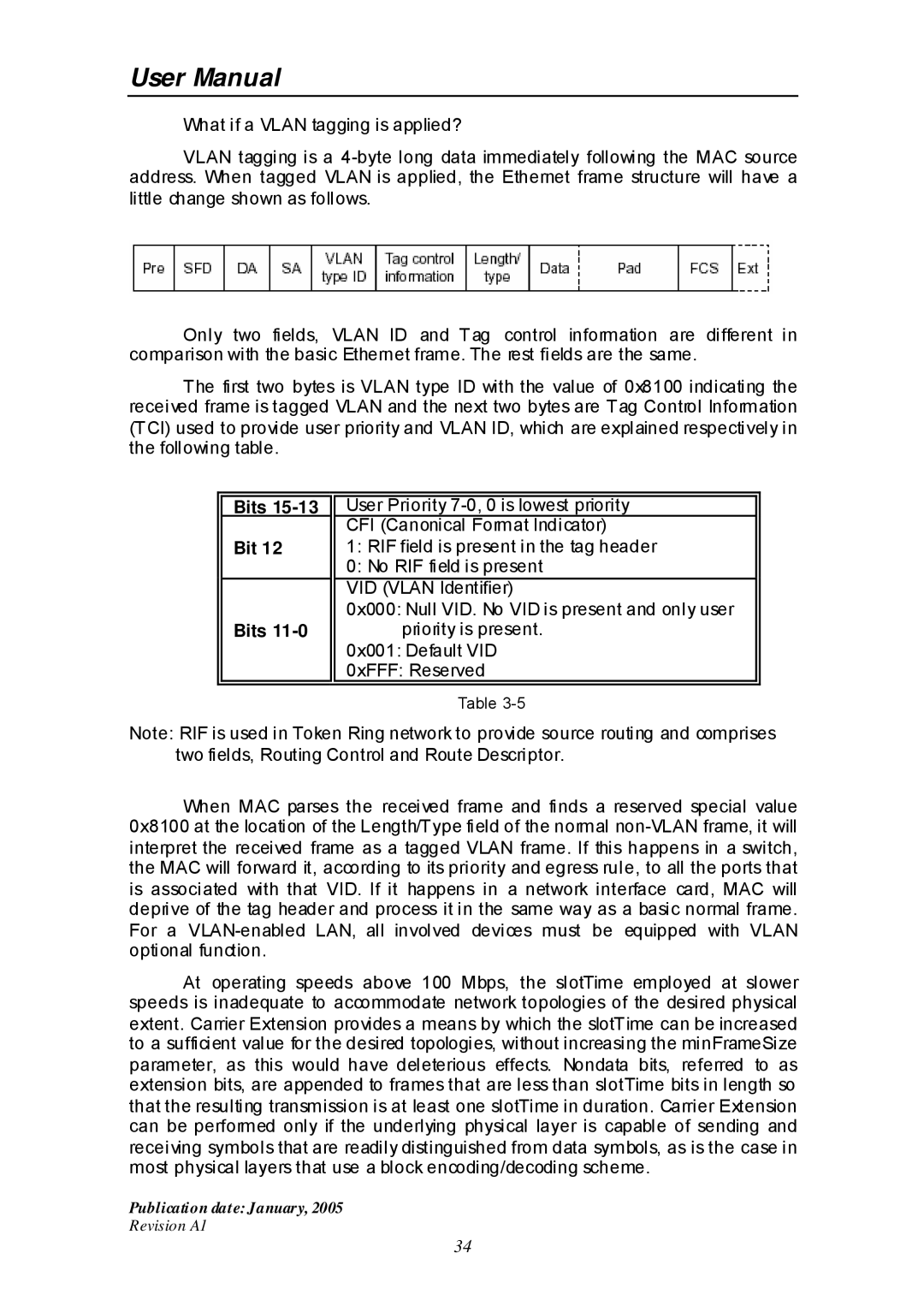 Edimax Technology ES-516G+ user manual Bits 