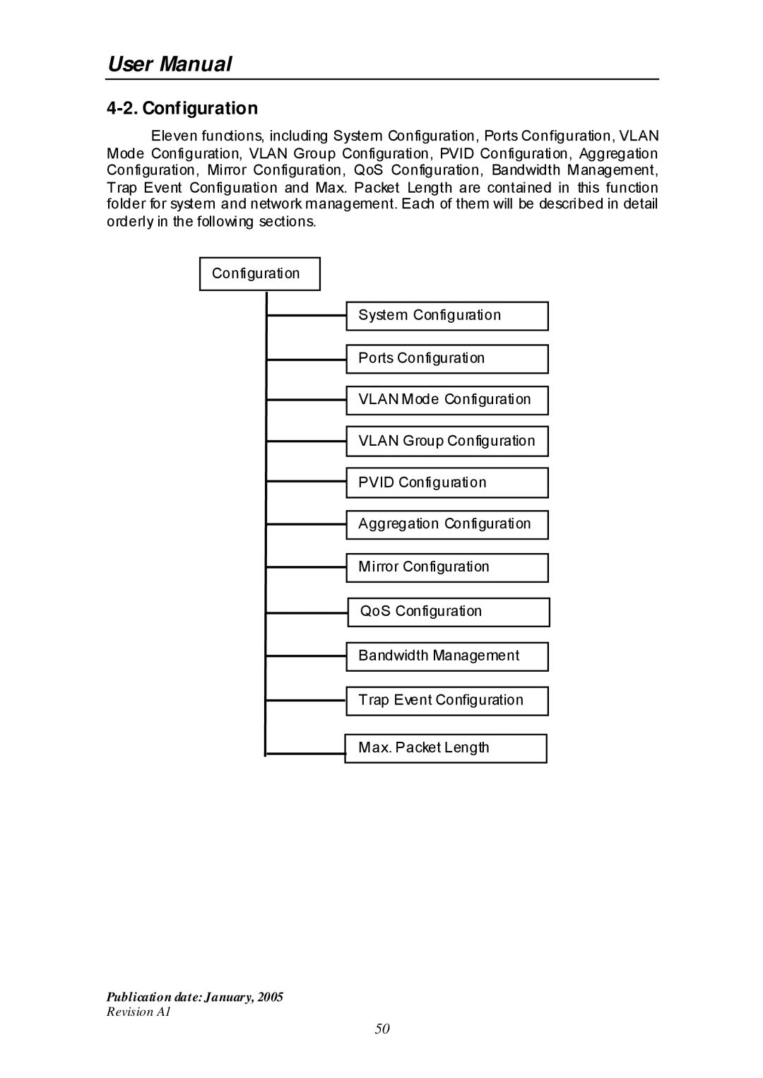 Edimax Technology ES-516G+ user manual Configuration 