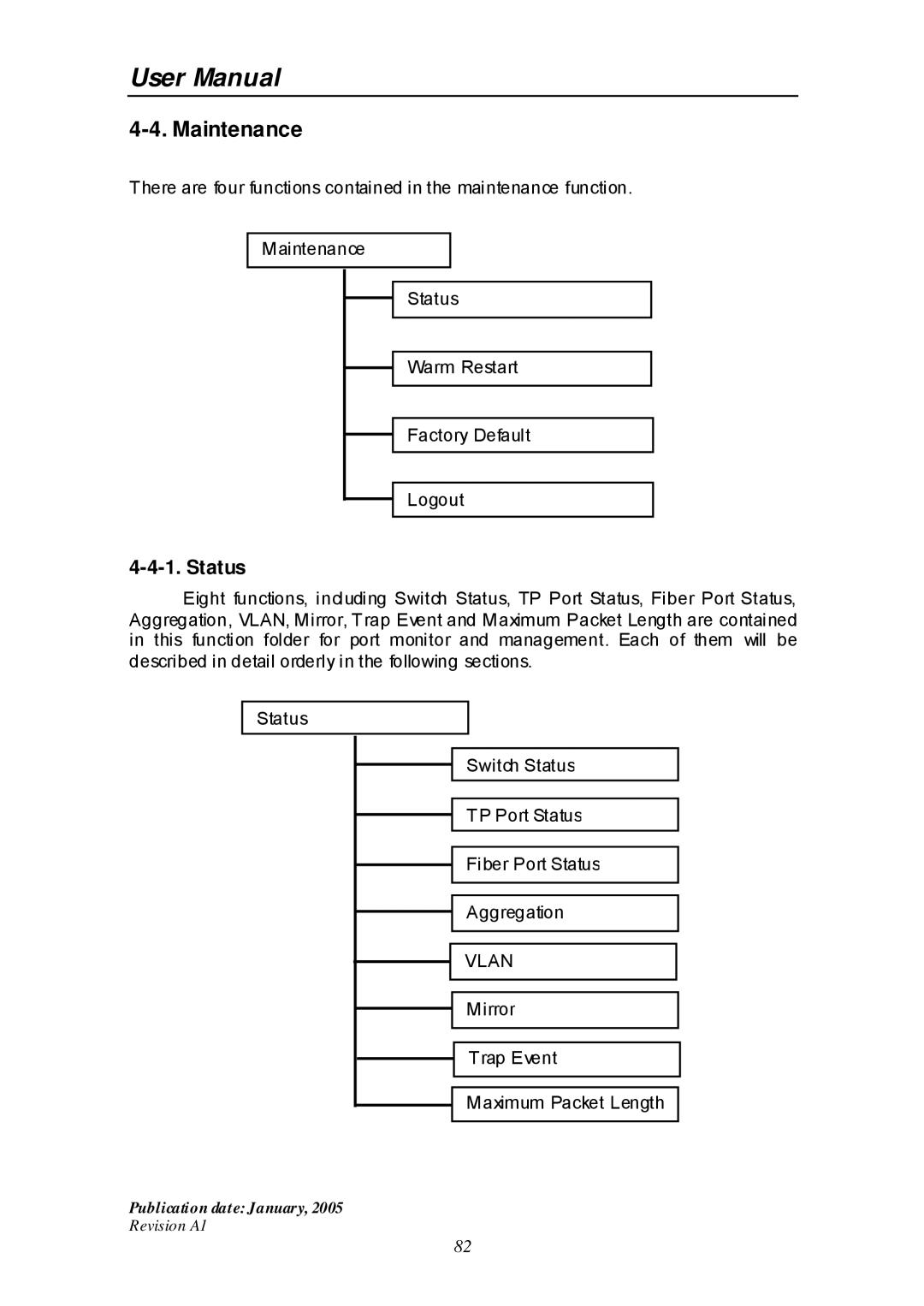 Edimax Technology ES-516G+ user manual Maintenance, Status 