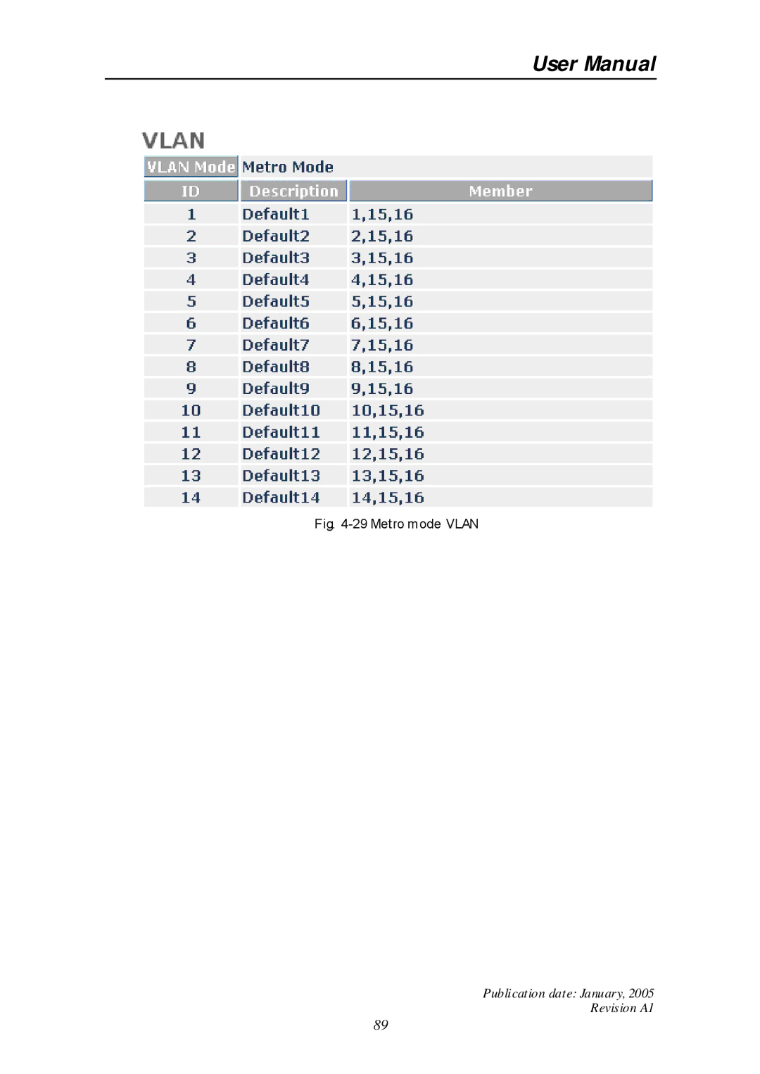 Edimax Technology ES-516G+ user manual Metro mode Vlan 