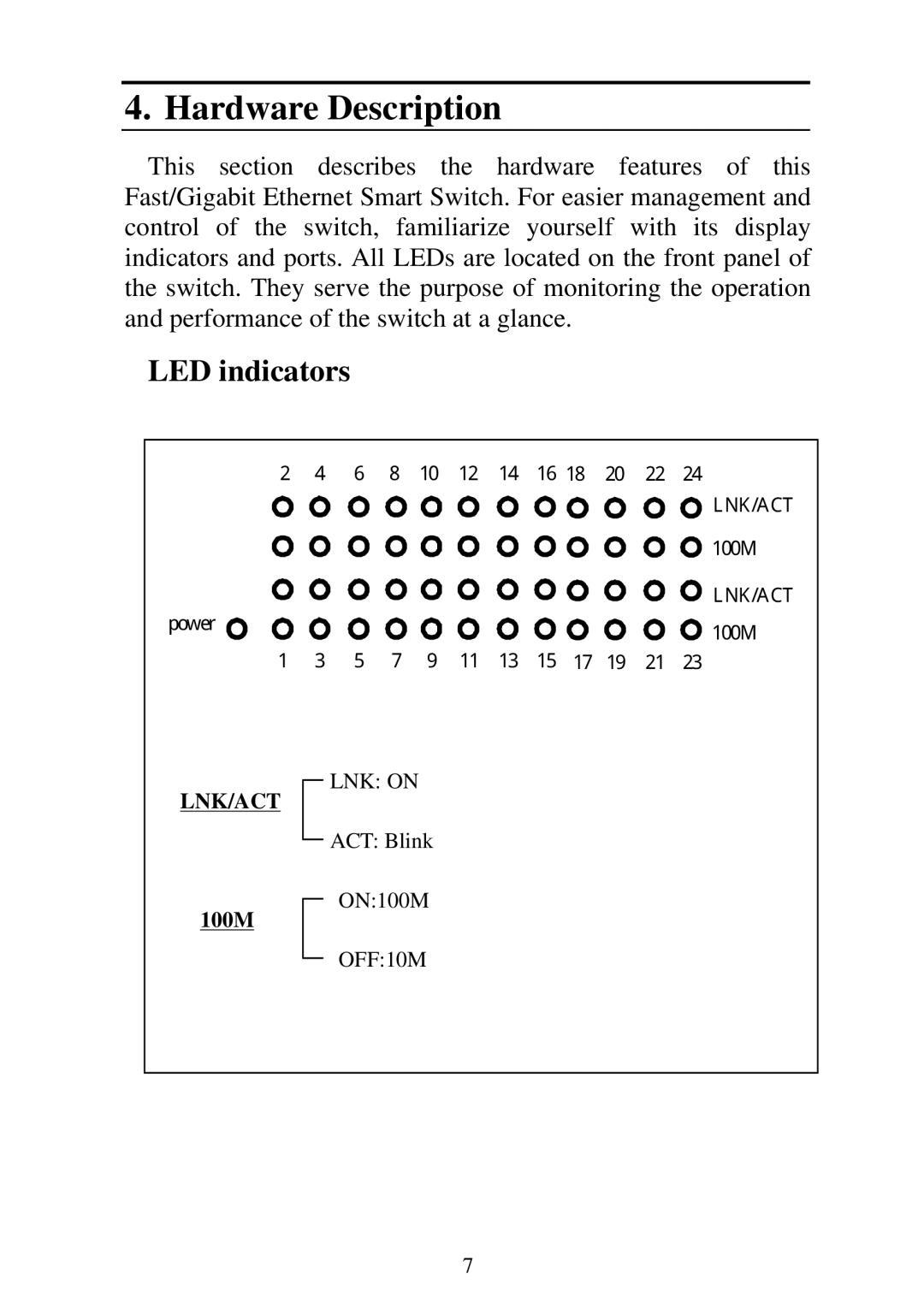 Edimax Technology ES-5224RE+, ES-5224R+, ES-5224RF+, ES-3124RE+ user manual Hardware Description, LED indicators 