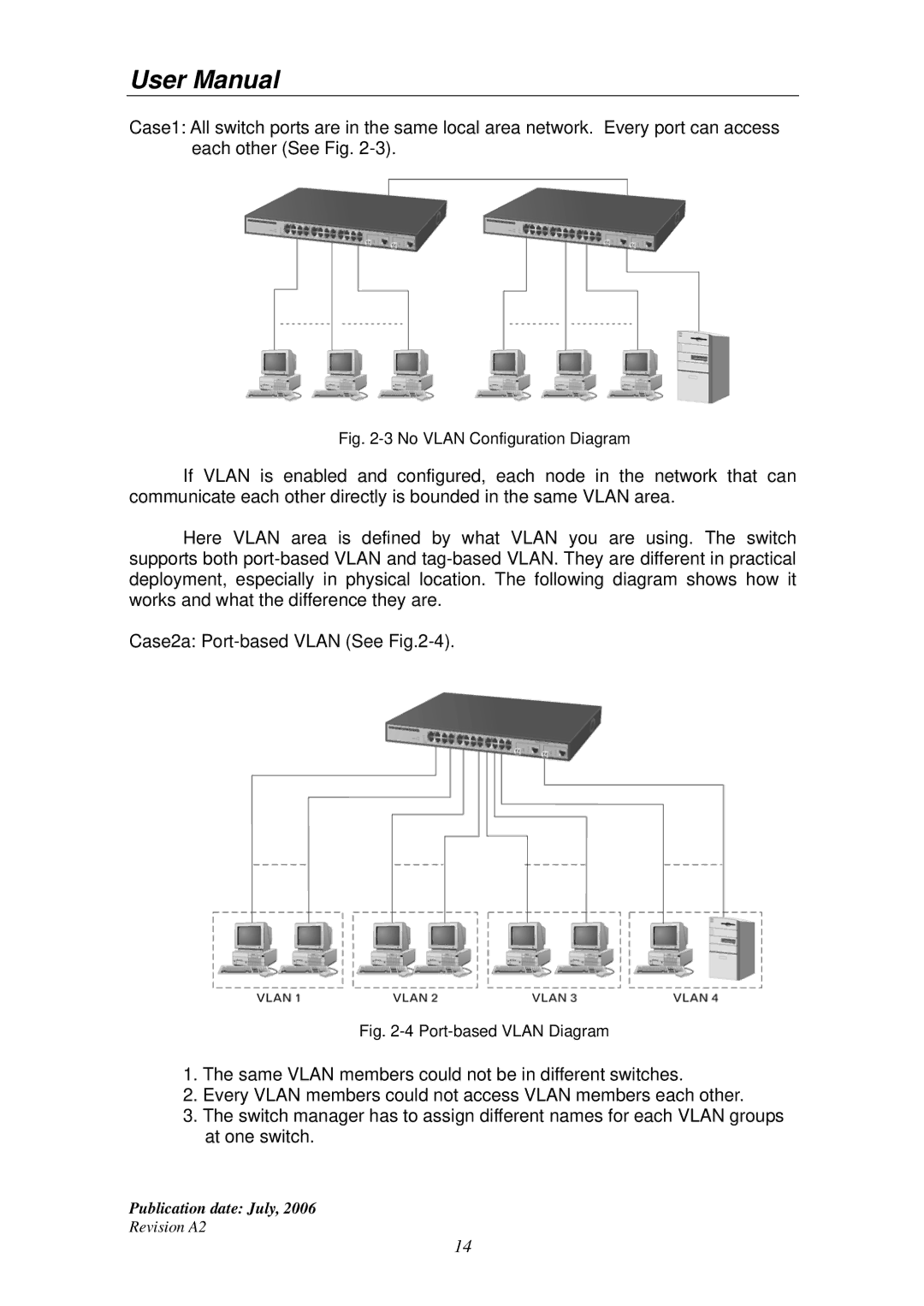 Edimax Technology ES-5224RS+ user manual No Vlan Configuration Diagram 