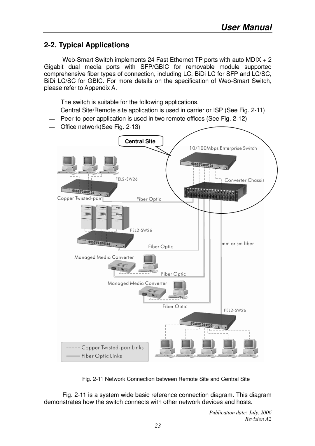 Edimax Technology ES-5224RS+ user manual Typical Applications, Network Connection between Remote Site and Central Site 