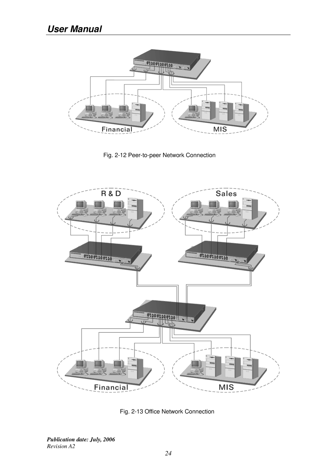 Edimax Technology ES-5224RS+ user manual Peer-to-peer Network Connection 