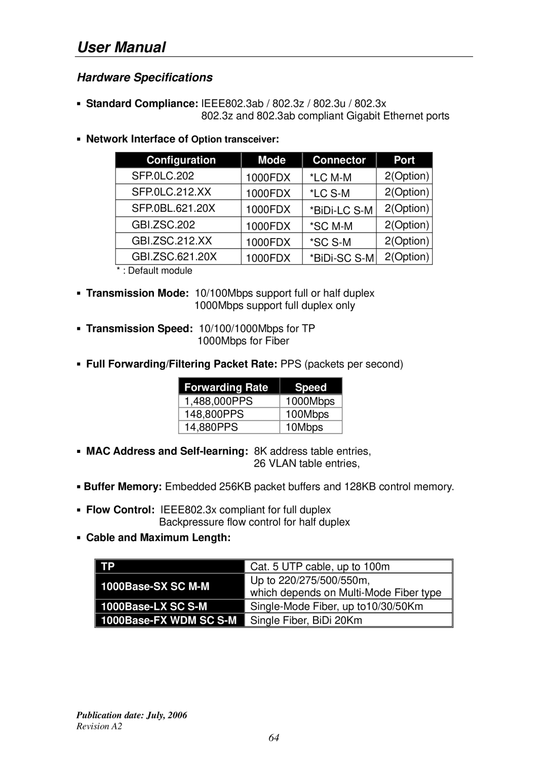 Edimax Technology ES-5224RS+ user manual ƒ Network Interface of Option transceiver, ƒ Cable and Maximum Length 