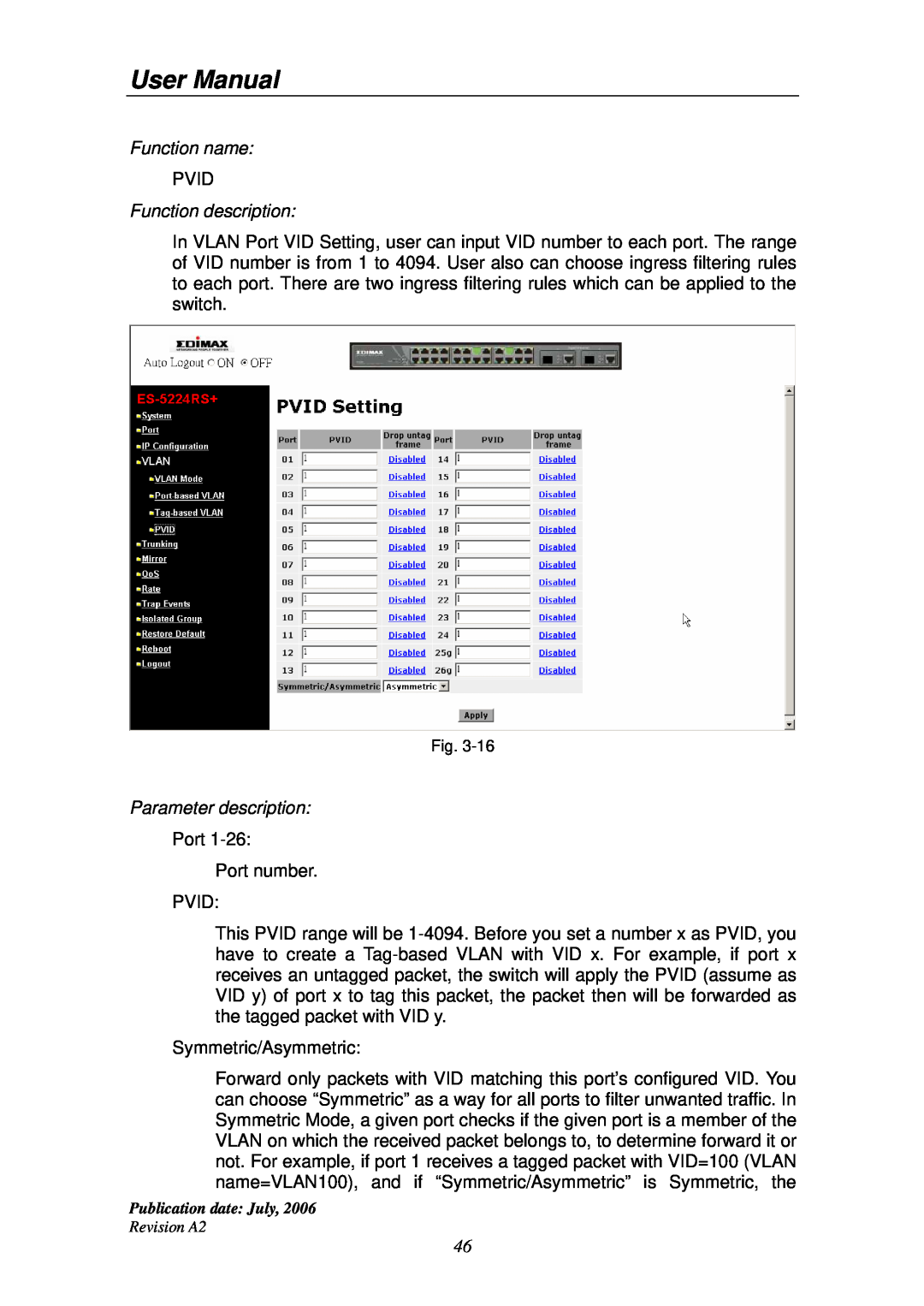 Edimax Technology ES-5224RS+ user manual User Manual, Function name, Pvid, Function description, Parameter description 