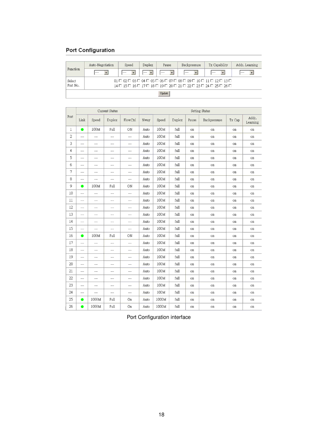 Edimax Technology ES-5226RS manual Port Configuration interface 