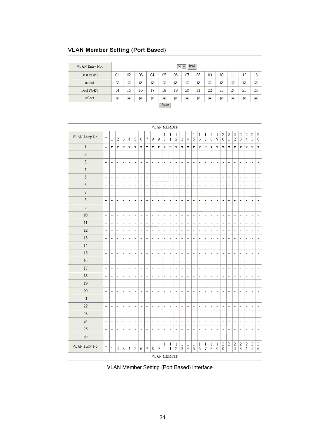 Edimax Technology ES-5226RS manual Vlan Member Setting Port Based interface 