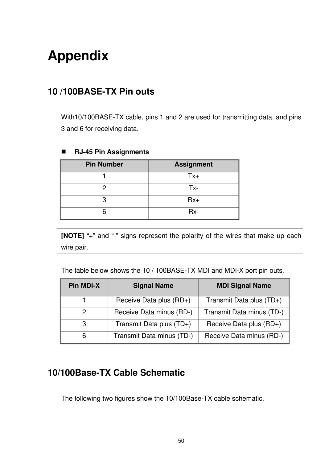 Edimax Technology ES-5226RS manual Appendix, 10 /100BASE-TX Pin outs, 10/100Base-TX Cable Schematic 