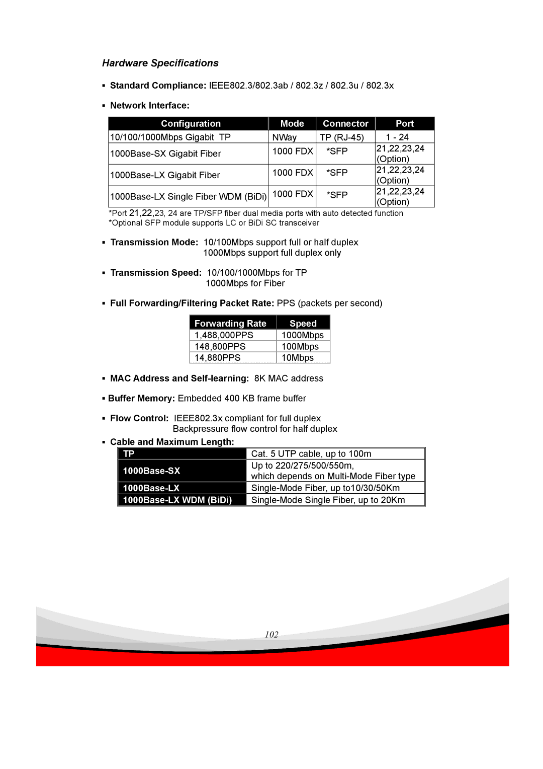 Edimax Technology ES-5240G+ user manual ƒ Network Interface, Sfp, ƒ MAC Address and Self-learning 8K MAC address 