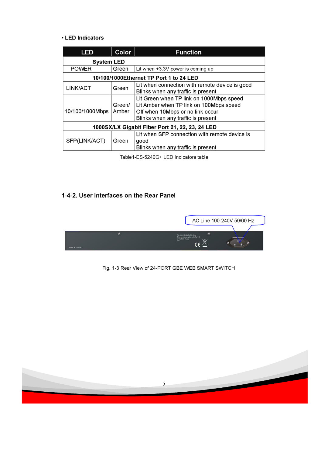 Edimax Technology ES-5240G+ user manual User Interfaces on the Rear Panel, LED Indicators, System LED 