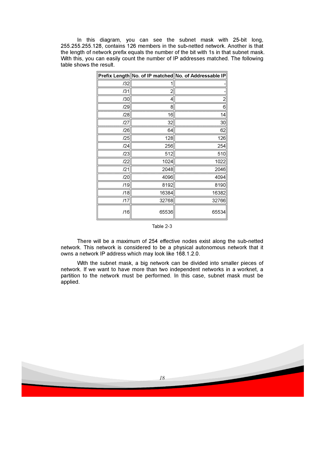 Edimax Technology ES-5240G+ user manual Prefix Length No. of IP matched No. of Addressable IP 