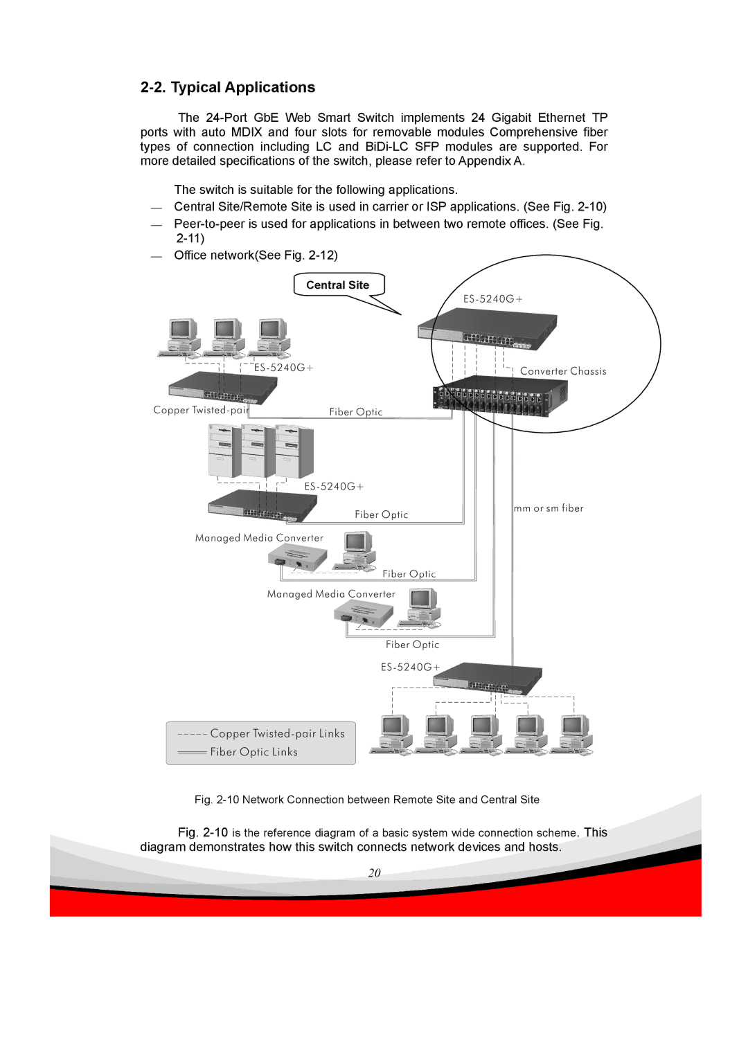 Edimax Technology ES-5240G+ user manual Typical Applications, Network Connection between Remote Site and Central Site 