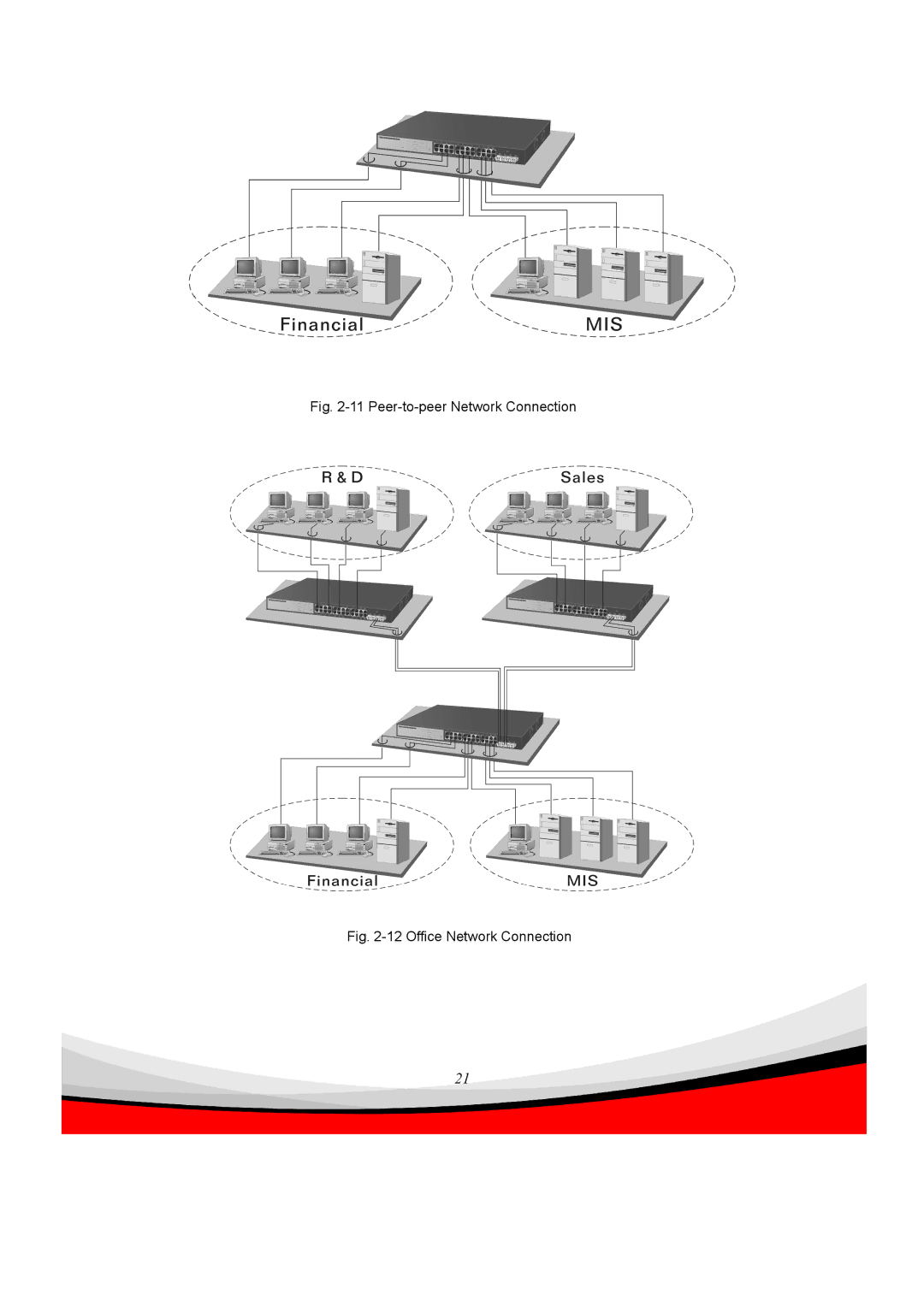 Edimax Technology ES-5240G+ user manual Peer-to-peer Network Connection 