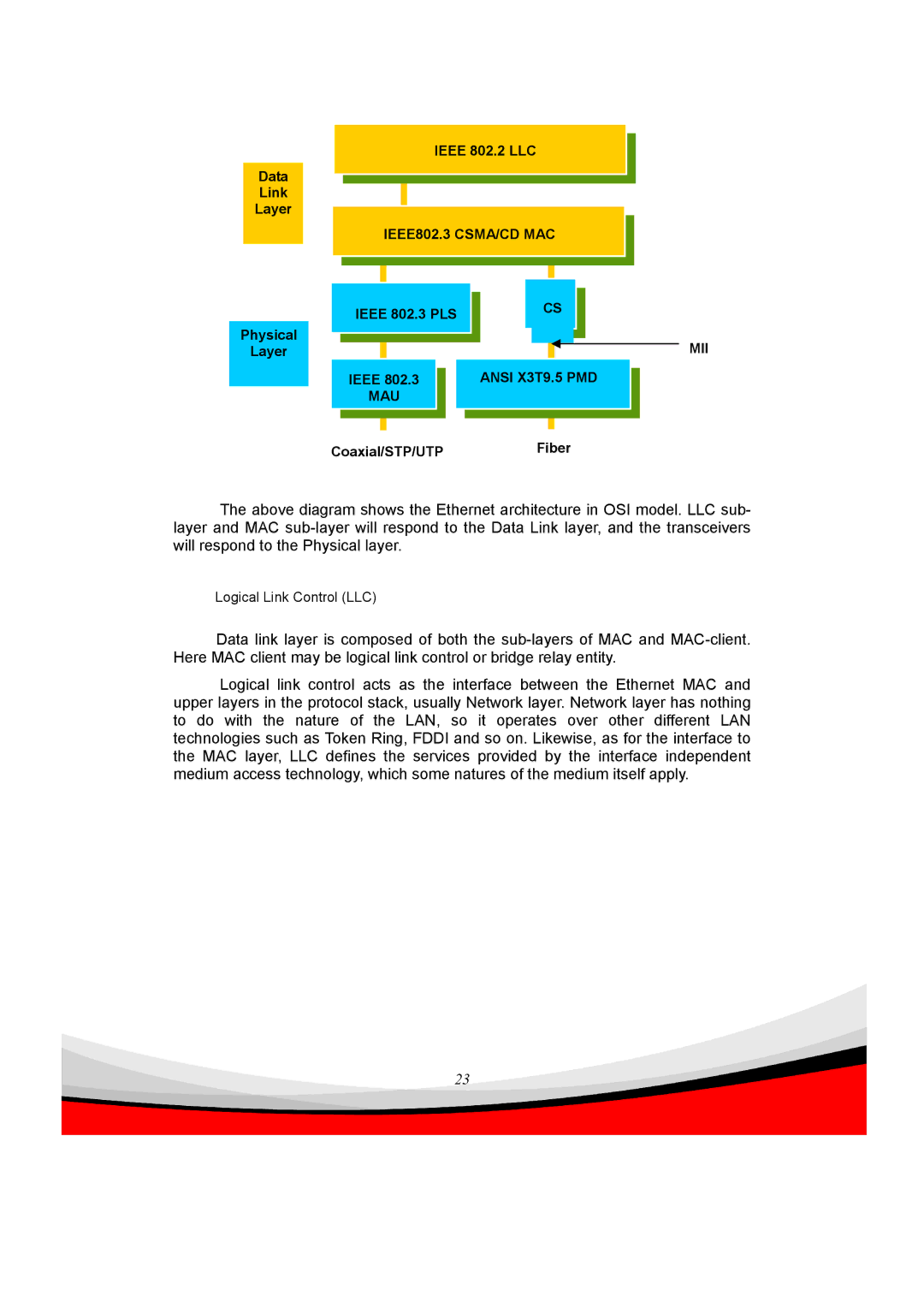 Edimax Technology ES-5240G+ user manual IEEE802.3 CSMA/CD MAC 