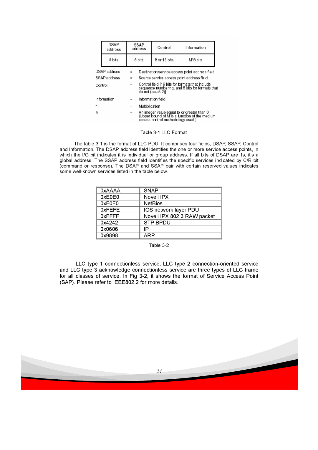 Edimax Technology ES-5240G+ user manual Snap, STP Bpdu, Arp 