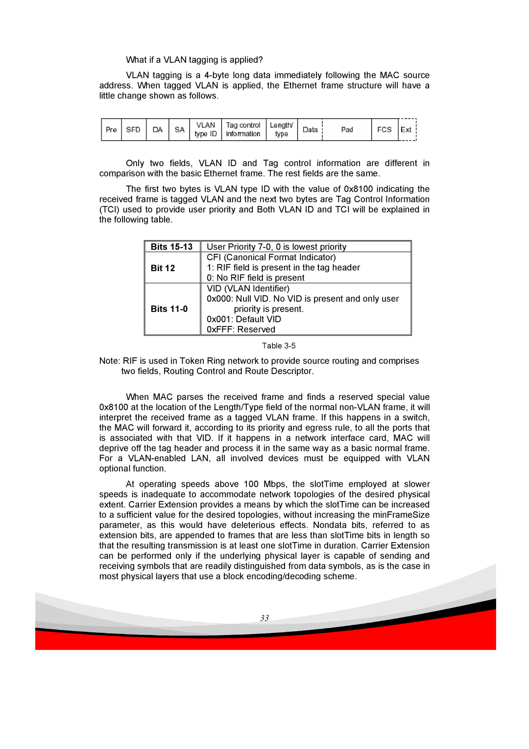 Edimax Technology ES-5240G+ user manual Bits 