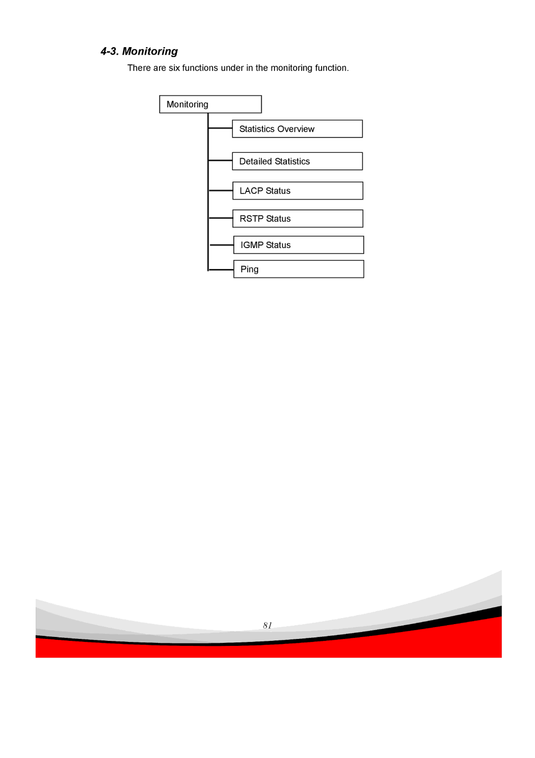 Edimax Technology ES-5240G+ user manual Monitoring 