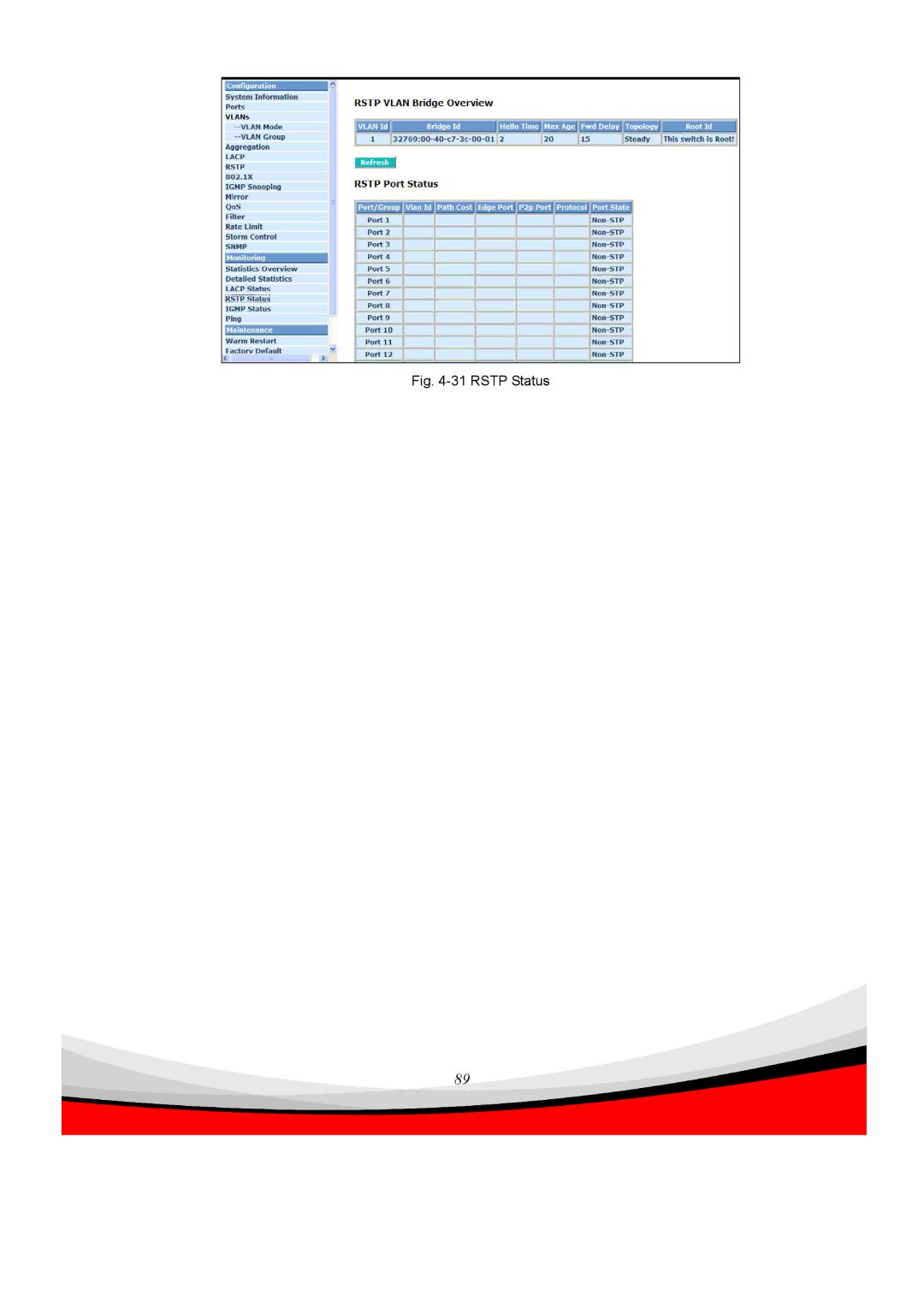 Edimax Technology ES-5240G+ user manual Rstp Status 