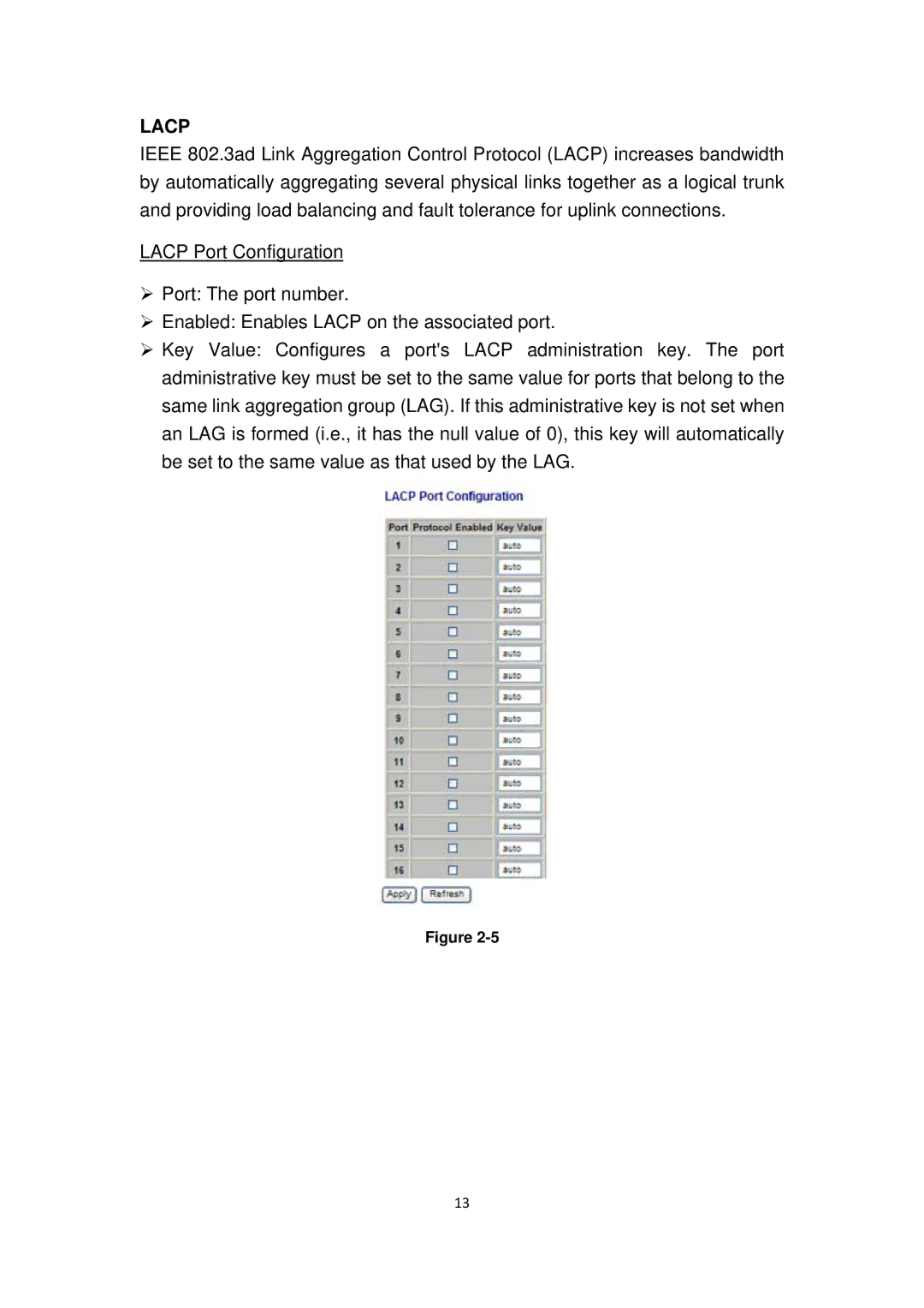 Edimax Technology ES-5816PGH user manual Lacp 