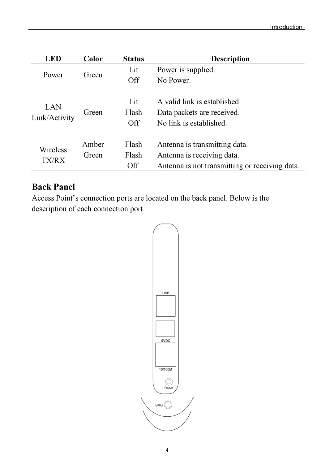 Edimax Technology EW-7205AP user manual Back Panel, Description 