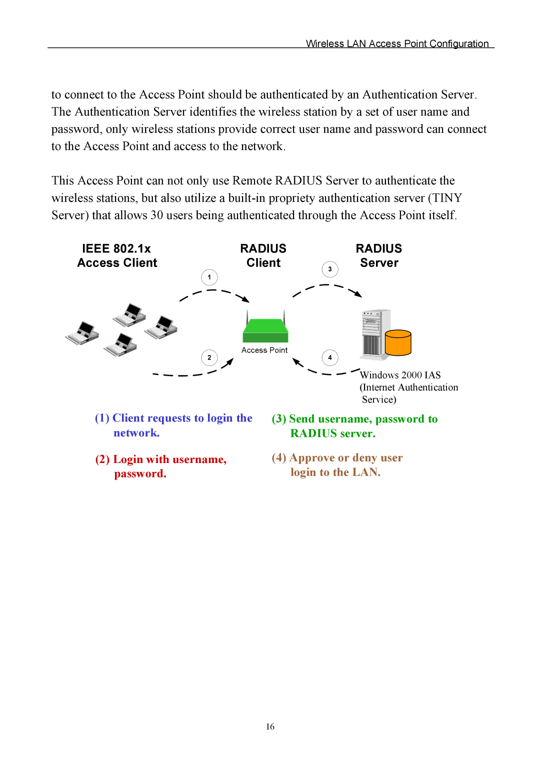 Edimax Technology EW-7205APS user manual Radius Server 