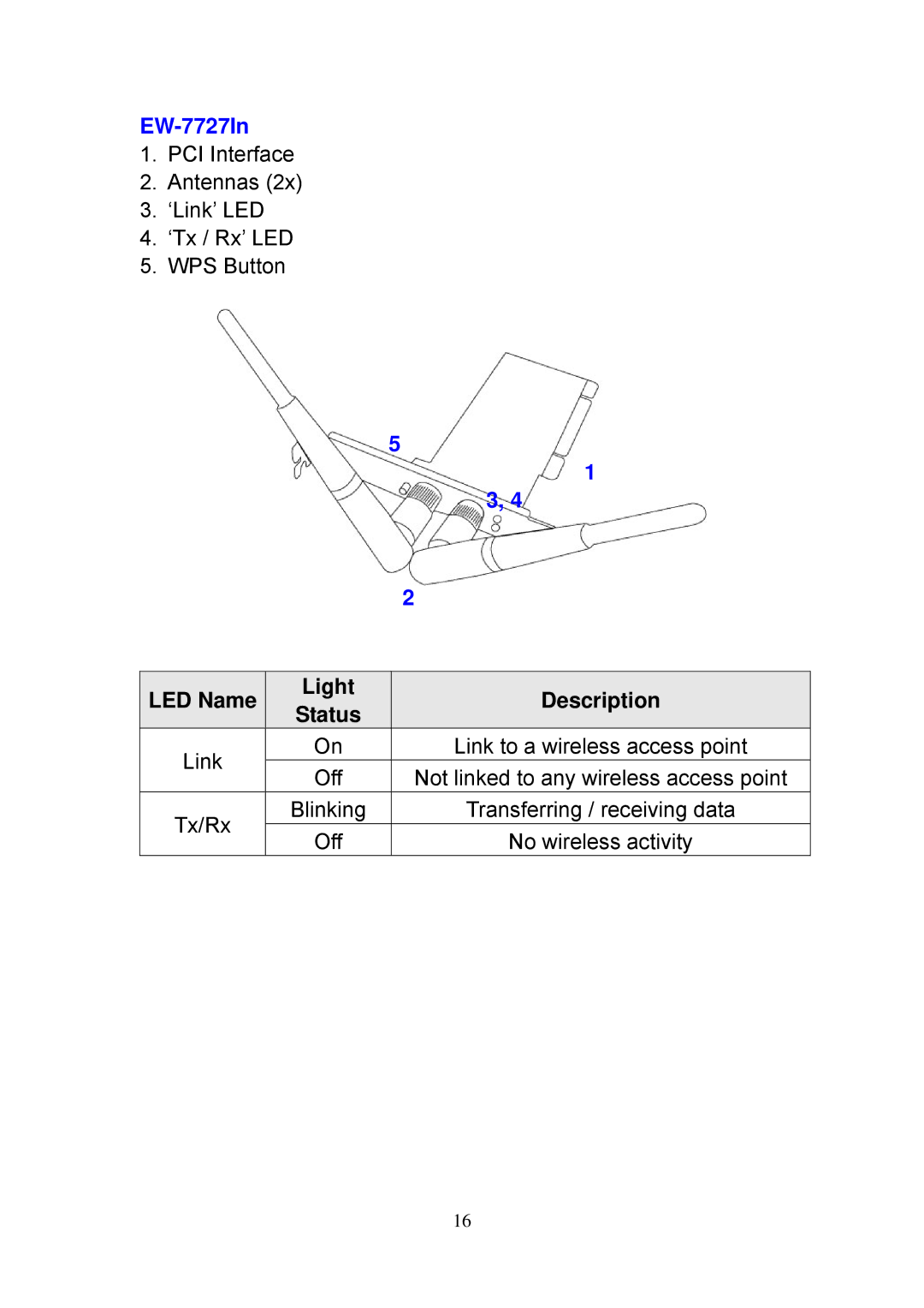 Edimax Technology EW-7108PCg, EW-7727In, EW-7318Ug, EW-7718Un PCI Interface Antennas ‘Link’ LED ‘Tx / Rx’ LED WPS Button 