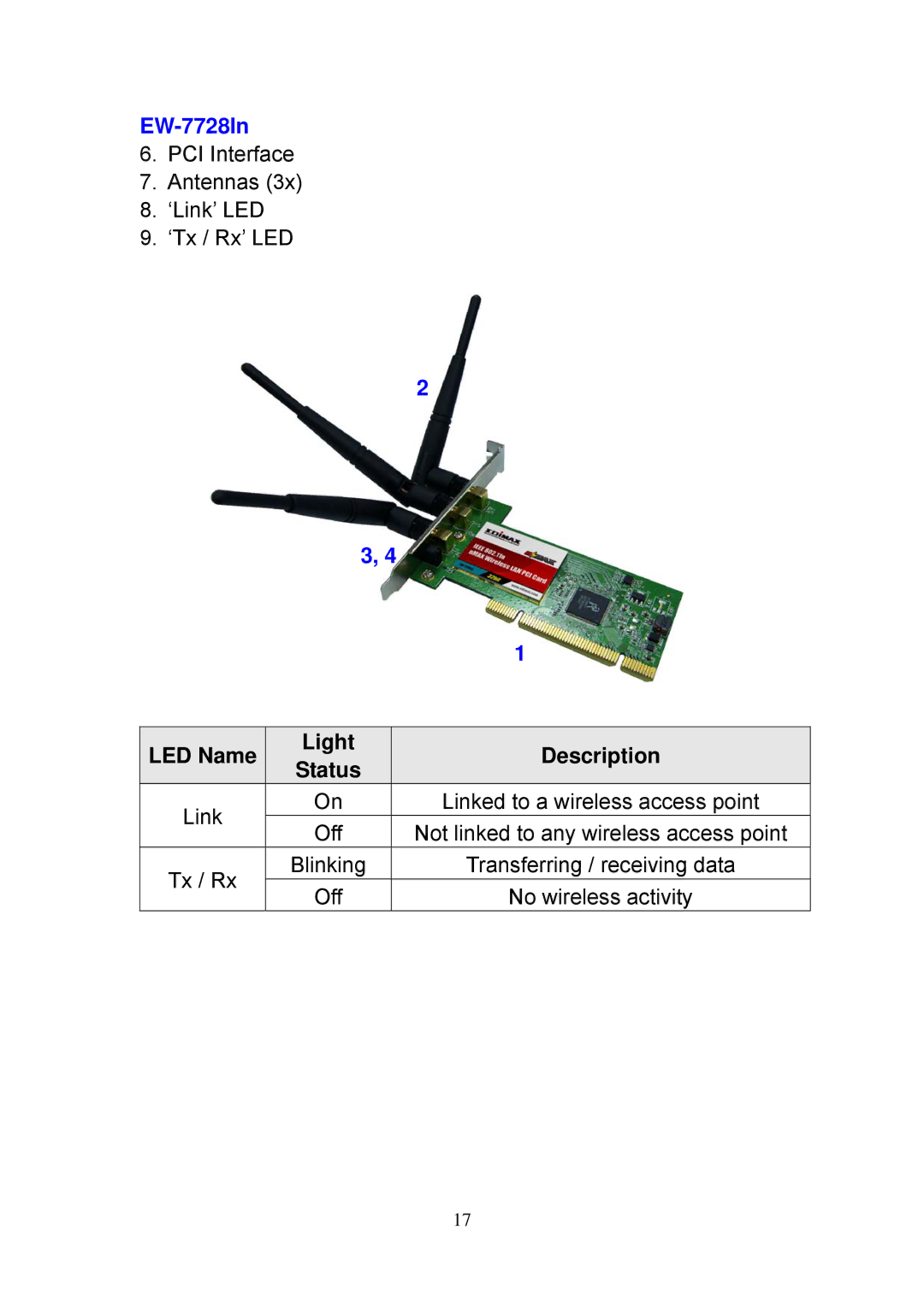 Edimax Technology EW-7708Pn, EW-7727In, EW-7318Ug, EW-7718Un, EW-7748In PCI Interface Antennas ‘Link’ LED ‘Tx / Rx’ LED 