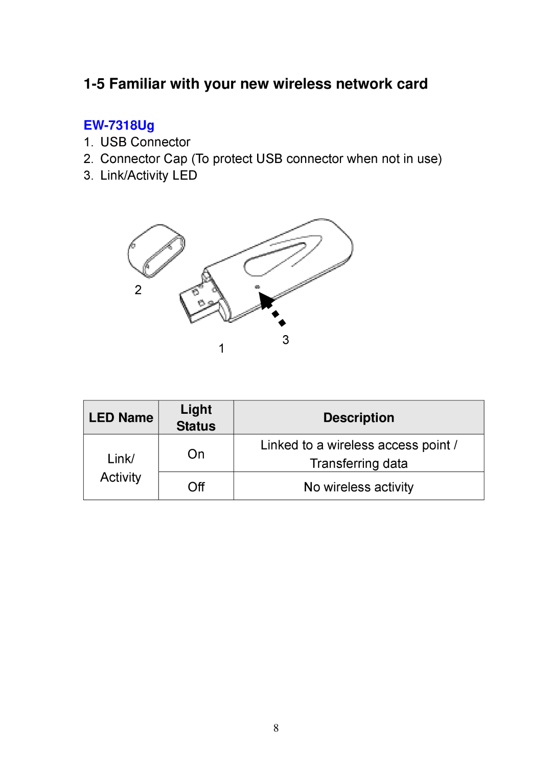 Edimax Technology EW-7128g, EW-7727In, EW-7718Un Familiar with your new wireless network card, EW-7318Ug, Light Description 