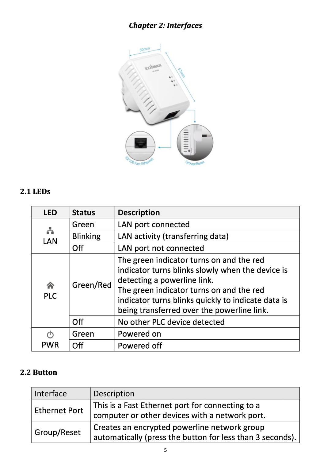 Edimax Technology HP-5102 user manual Status, Description, Interfaces 